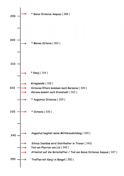 Datei:Zeitstrahl-Kenji.png