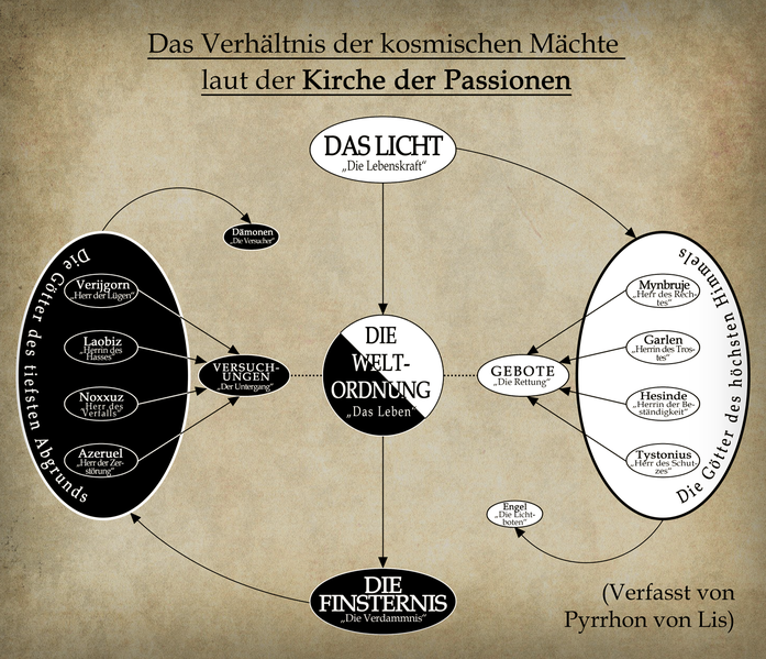 Datei:Götter-KdP.png