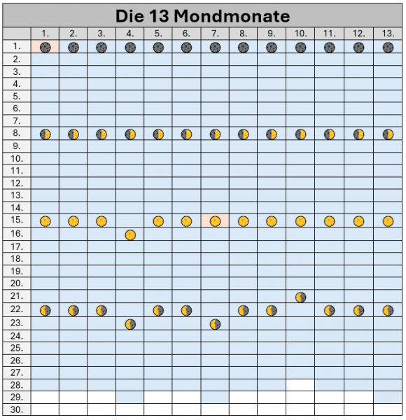 Datei:Img mondkalender.png