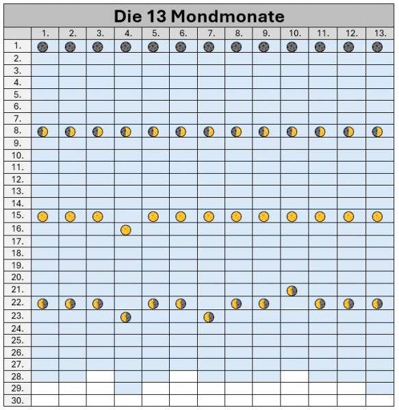 Datei:Img mondkalender.png