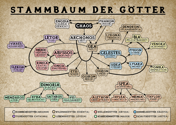 Stammbaum.png