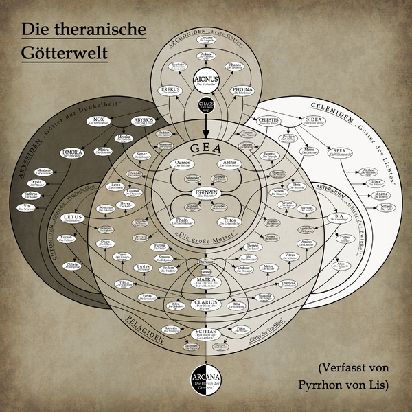 Datei:Götter-Thera.png