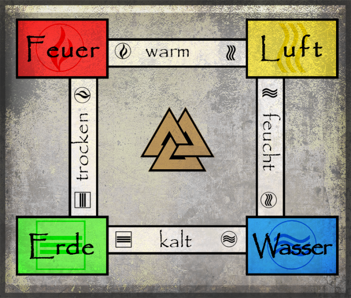Datei:Elemente Zwerge.png