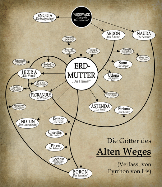 Datei:Götter-AW.png