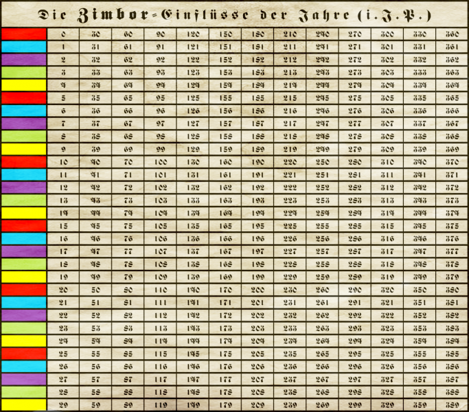 Datei:Zeitenzimbor.png