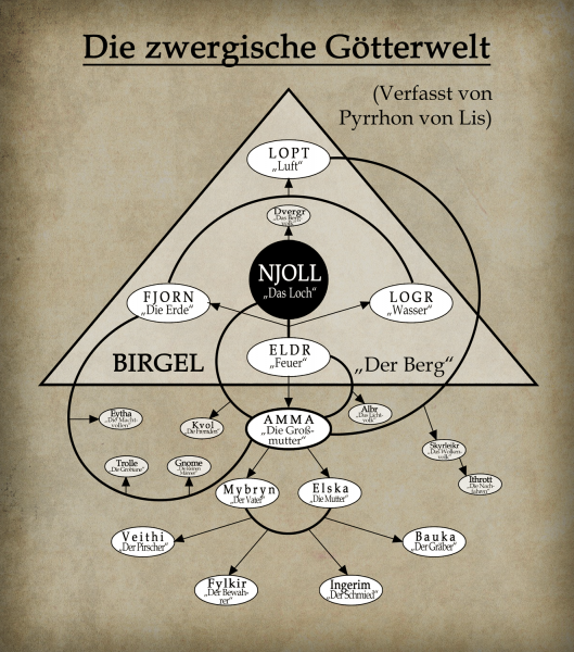 Datei:Götter-Zwerge.png
