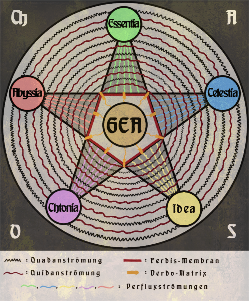 Datei:Pentakel-Lehre.png