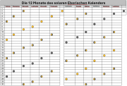 Img thyrnischer kalender.png