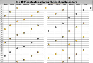 Img thyrnischer kalender.png