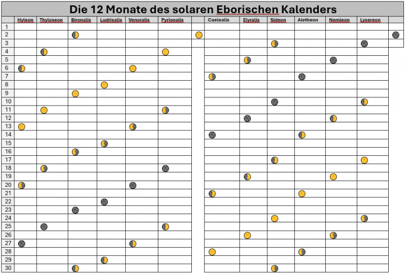 Datei:Img thyrnischer kalender.png